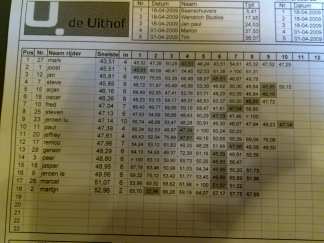 massa heeft gewonnen