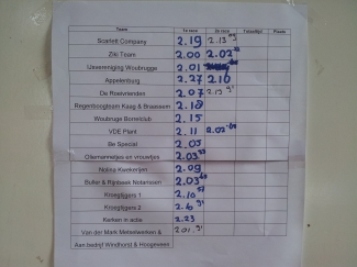 Tweede heat hopelijk sneller