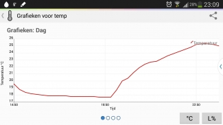 Ik doe maar geen blokje meer in de kachel