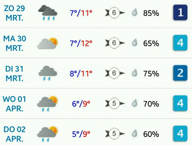 Openingstoernooi.... Weercijfer een 1
