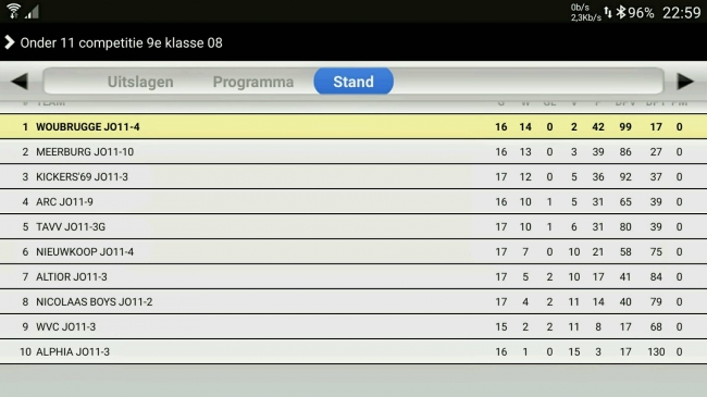 Nu wordt het nog echt billen knijpen